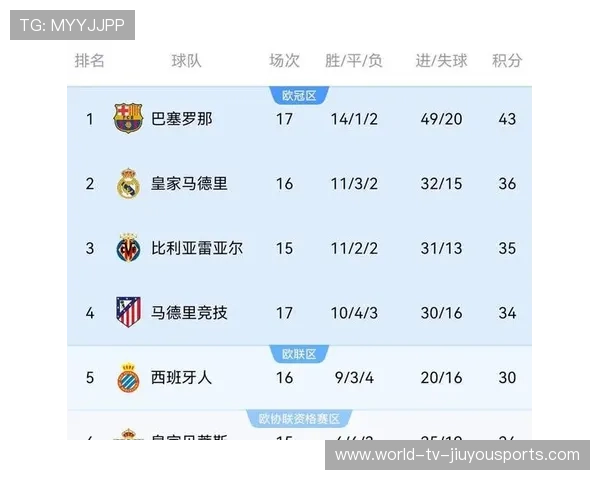 五大联赛争冠形势生变：夺冠赔率持续翻红