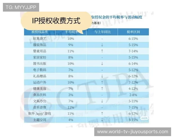俱乐部品牌授权给城市IP的法律与收益分成样表,品牌俱乐部在哪 俱乐部品牌授权给城市IP的法律与收益分成样表,品牌俱乐部在哪