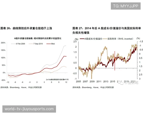 豪门战队被对手利用“经济误导曲线”全面压制